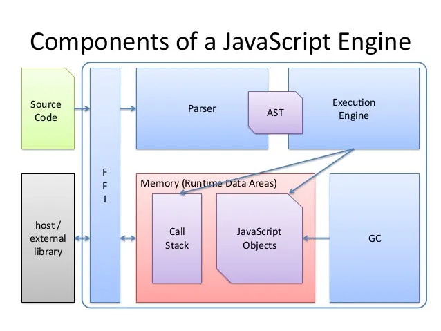 JavaScript 引擎