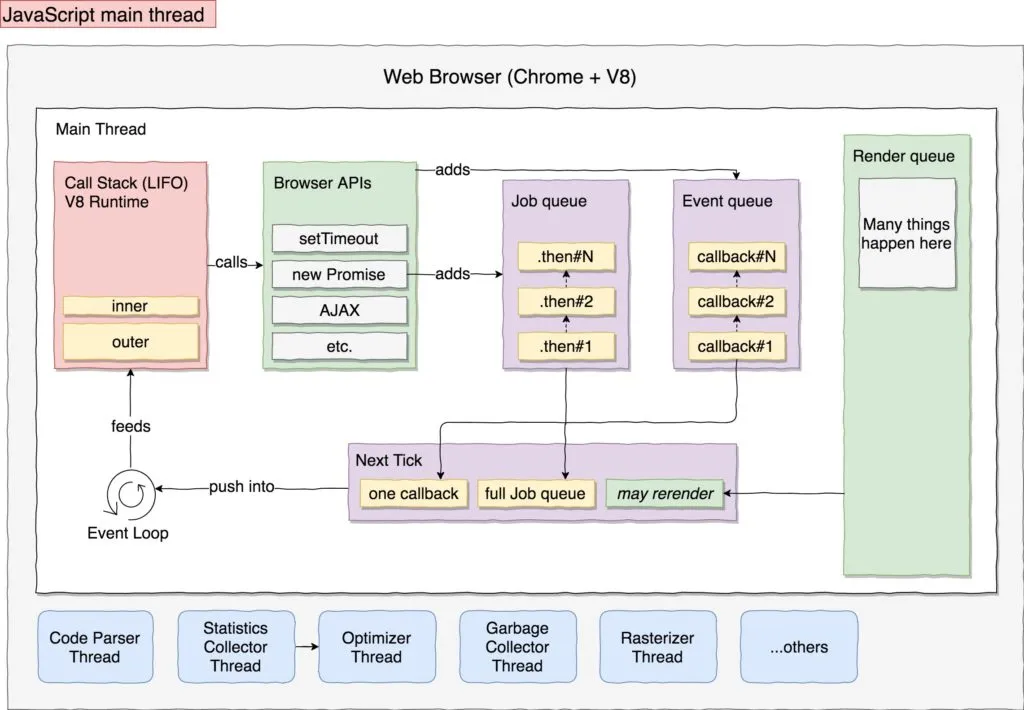 browser main thread