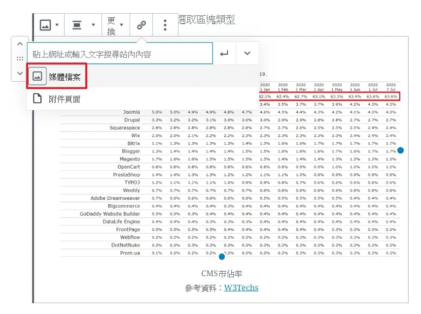 WordPress主題內建點圖放大