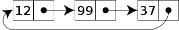 Linked-list