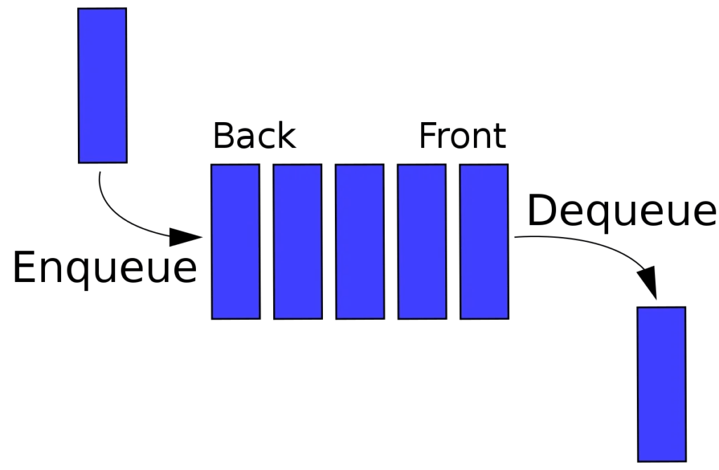 queue