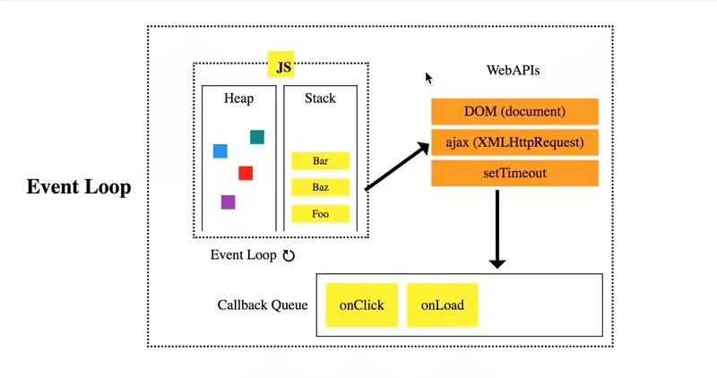 JavaScript Event Loop