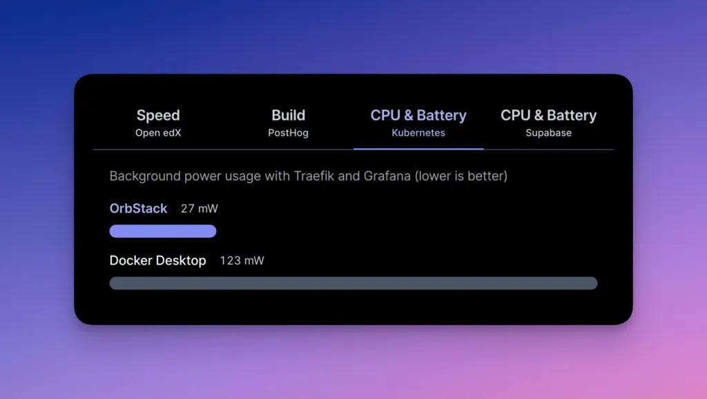 OrbStack