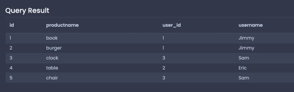 SQL NoSQL