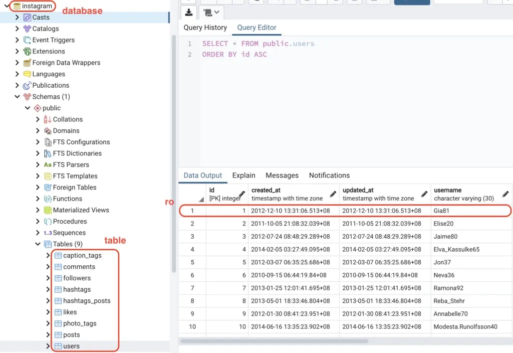 SQL NoSQL