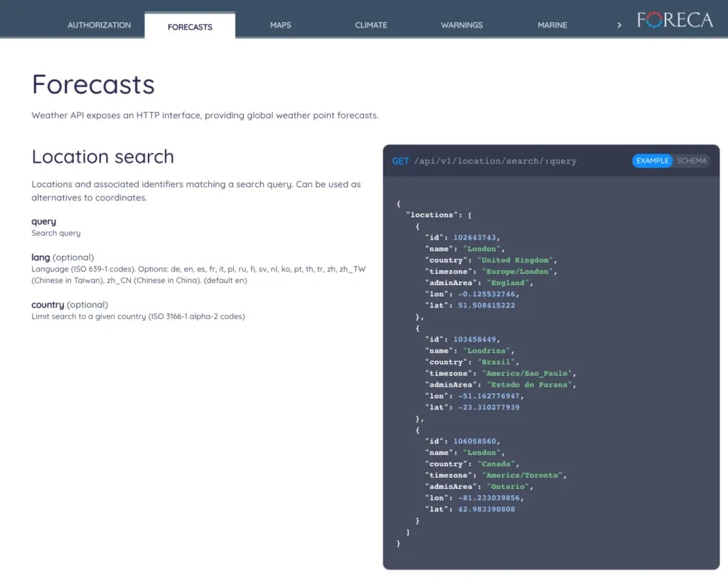 Swagger Node.js