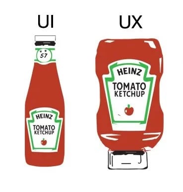 UI v.s. UX