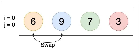 bubble sort