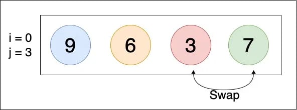 bubble sort