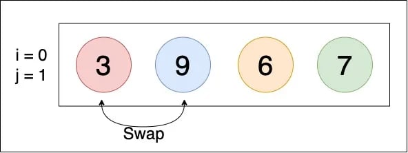 bubble sort