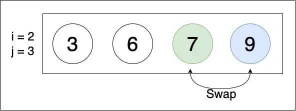 bubble sort