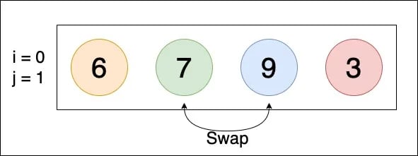 bubble sort