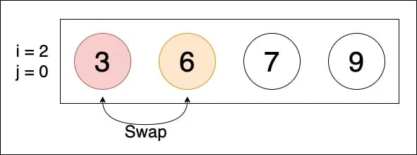 bubble sort