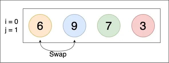 bubble sort