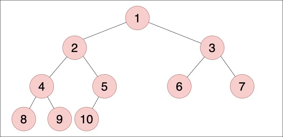Complete Binary Tree