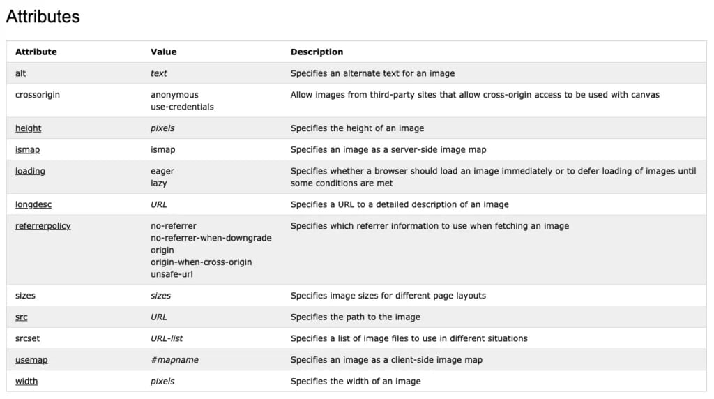 HTML attributes