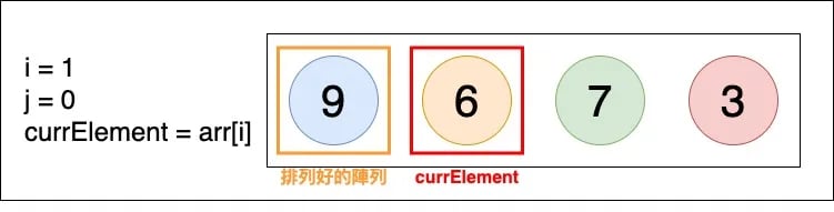 Insertion Sort