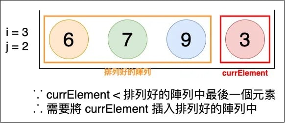 Insertion Sort
