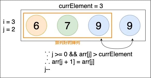 Insertion Sort