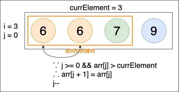 Insertion Sort