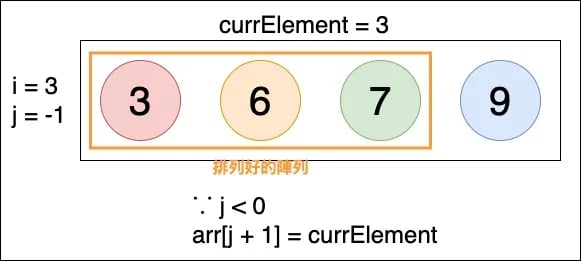 Insertion Sort