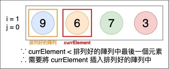 Insertion Sort