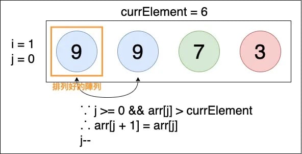 Insertion Sort