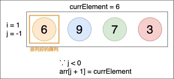 Insertion Sort