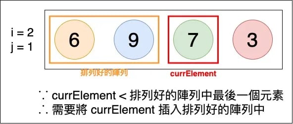 Insertion Sort