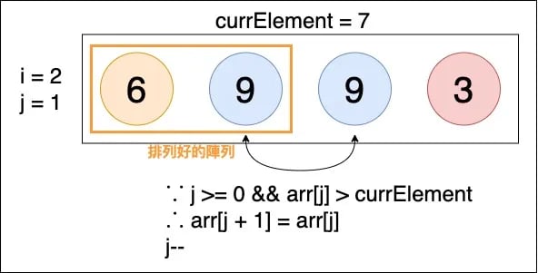 Insertion Sort
