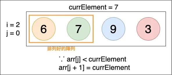 Insertion Sort
