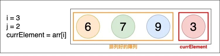 Insertion Sort