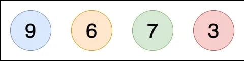 Insertion Sort