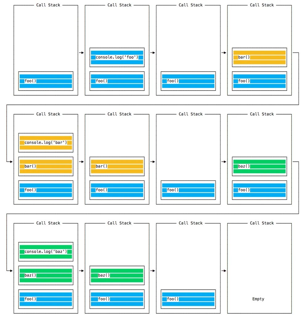 JavaScript Call Stack