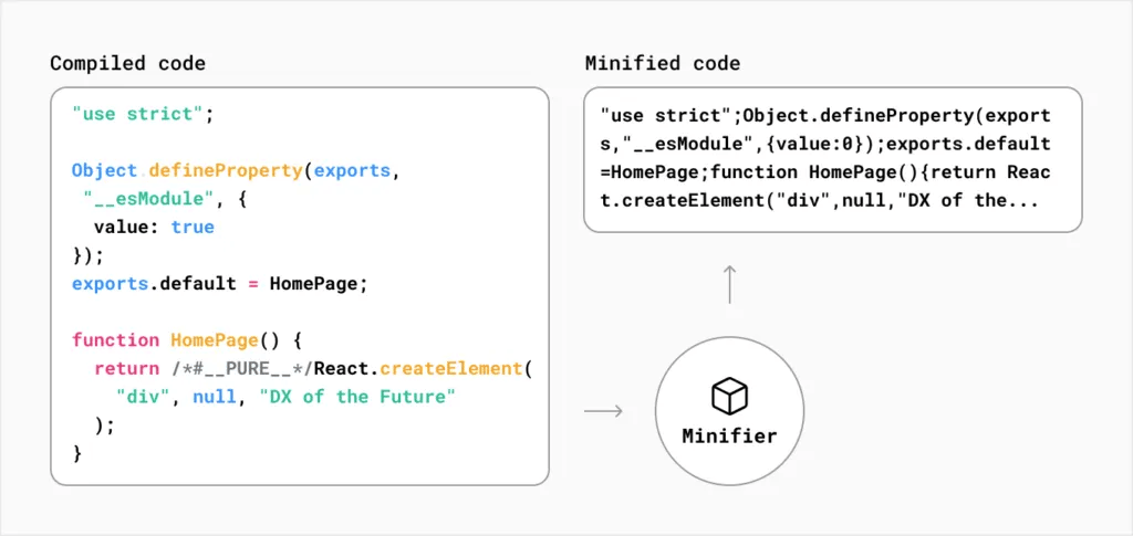 Next.js compiler