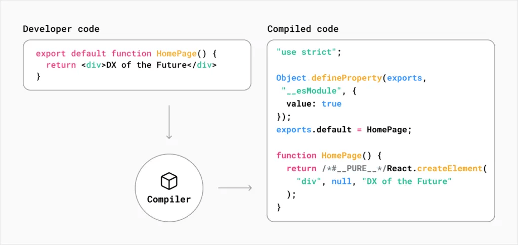 Next.js compiler