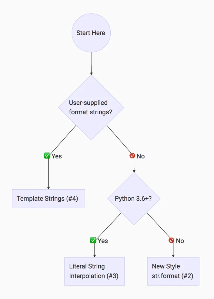 Python string