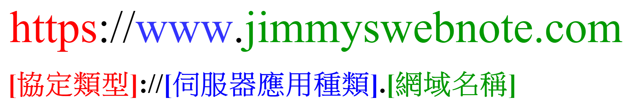 什麼是URL