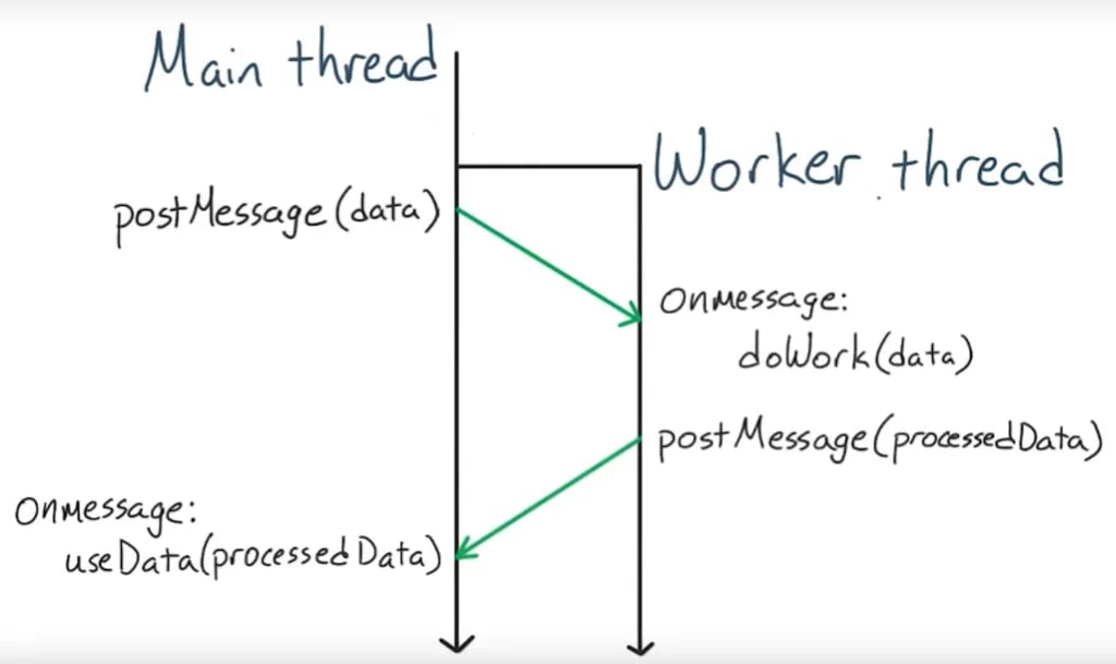 web worker