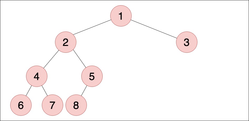 Not Complete Binary Tree
